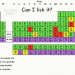 The periodic table coloured by whether you can lick each element, from sure, it is probably fine to please reconsider