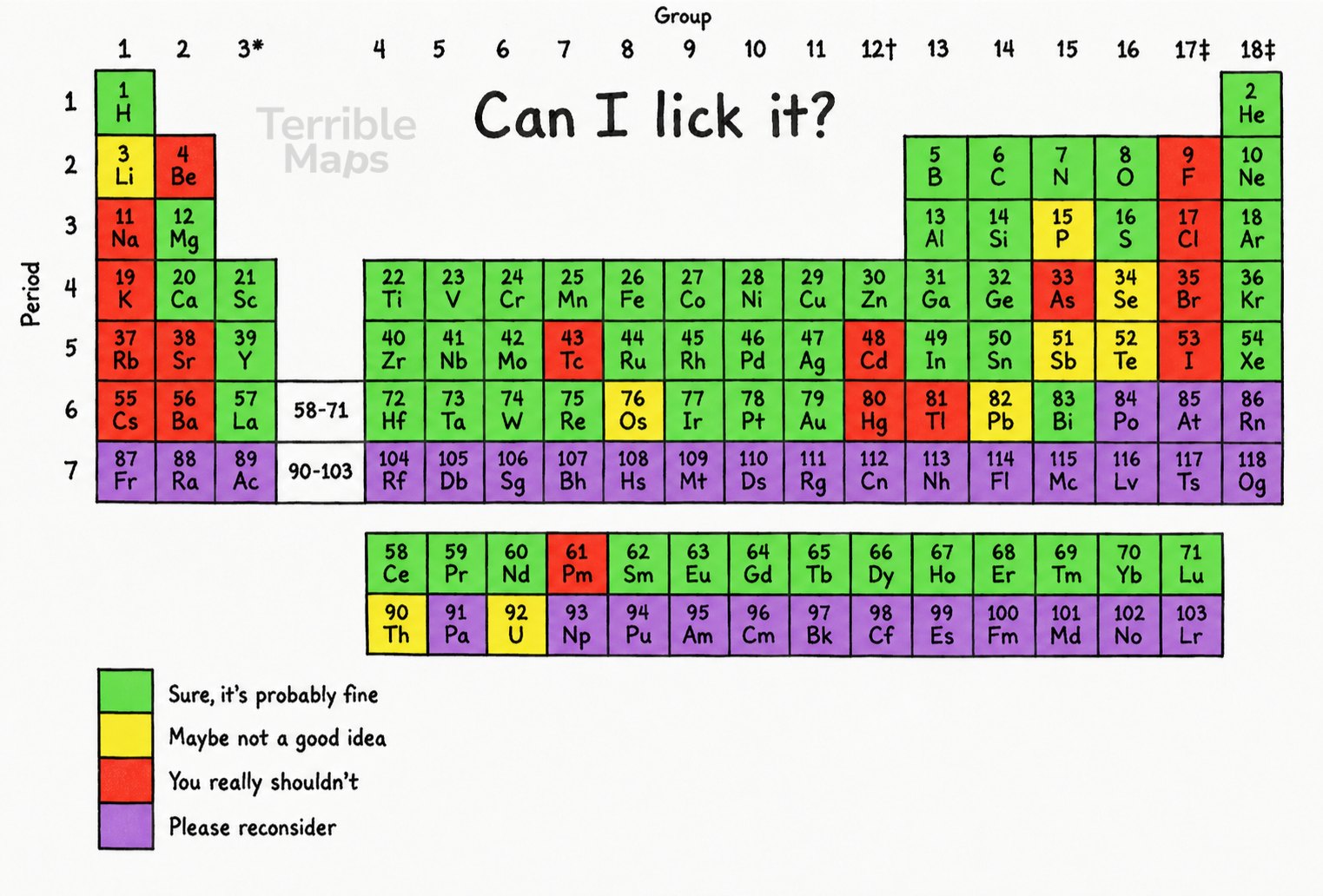 The periodic table coloured by whether you can lick each element, from sure, it is probably fine to please reconsider